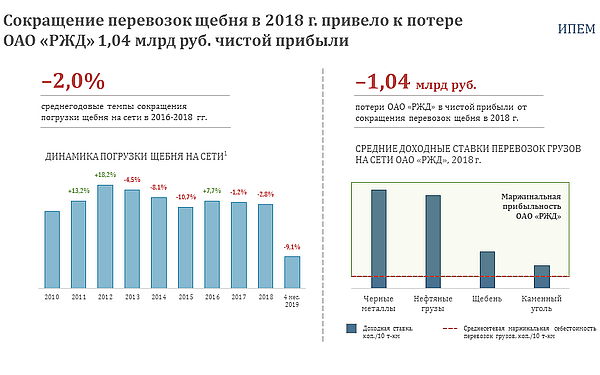 Потери при производстве щебня